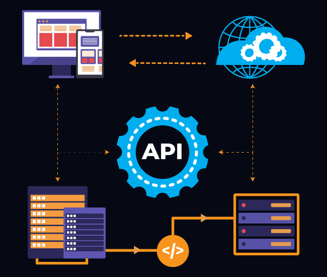 API Development and Integration Services to Expand Your Digital Ecosystem