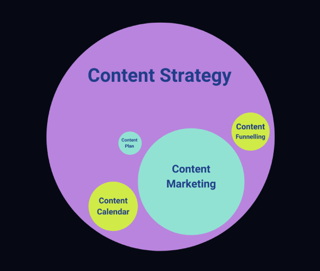 Content Strategy and Calendar Services to Foster Long-Term Growth