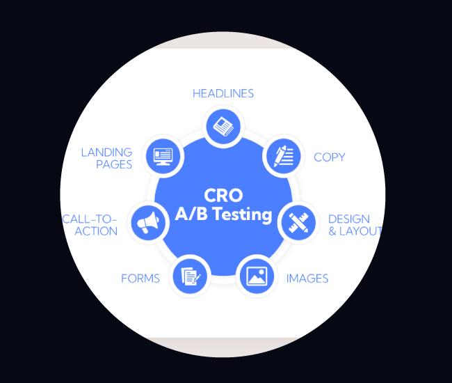 Poor website performance holding you back and costing you conversions? Transform your website with A/B testing and comprehensive CRO.