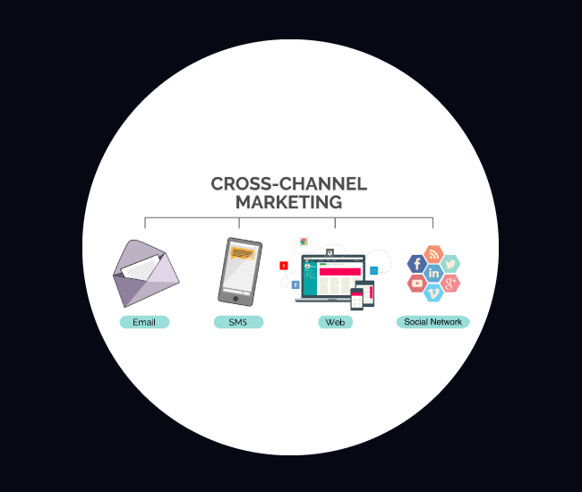 Creating Seamless Brand Consistency with Integrated Cross-Channel Marketing