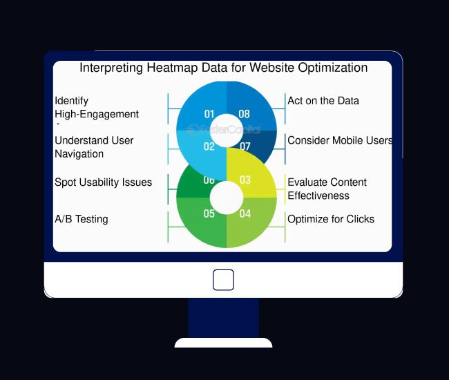 Gain Deep User Insights or Stay in the Dark – Professional CRO Utilizing Behavior Analysis and Heatmaps