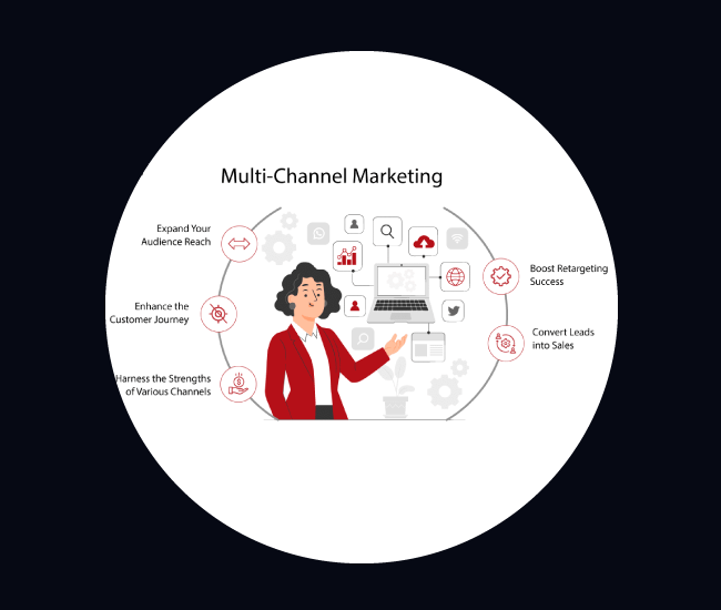 Complete Multi-Channel Marketing for a Strong Online Presence Everywhere