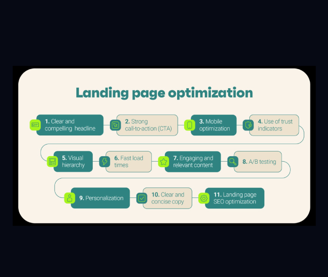 Drive Faster Load Times with Professional Landing Page Optimization